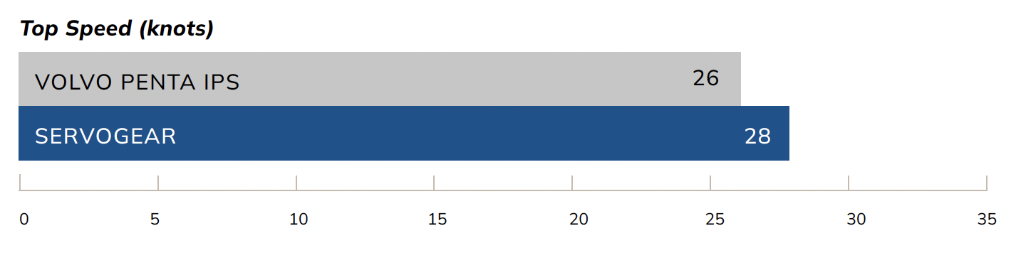 Toppfart (knop) Toppfart (knop)