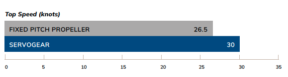 Toppfart (knop) CREW TRANSFER VESSEL